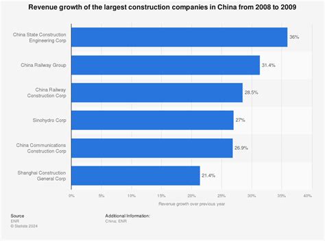 excavation in china|largest construction companies in china.